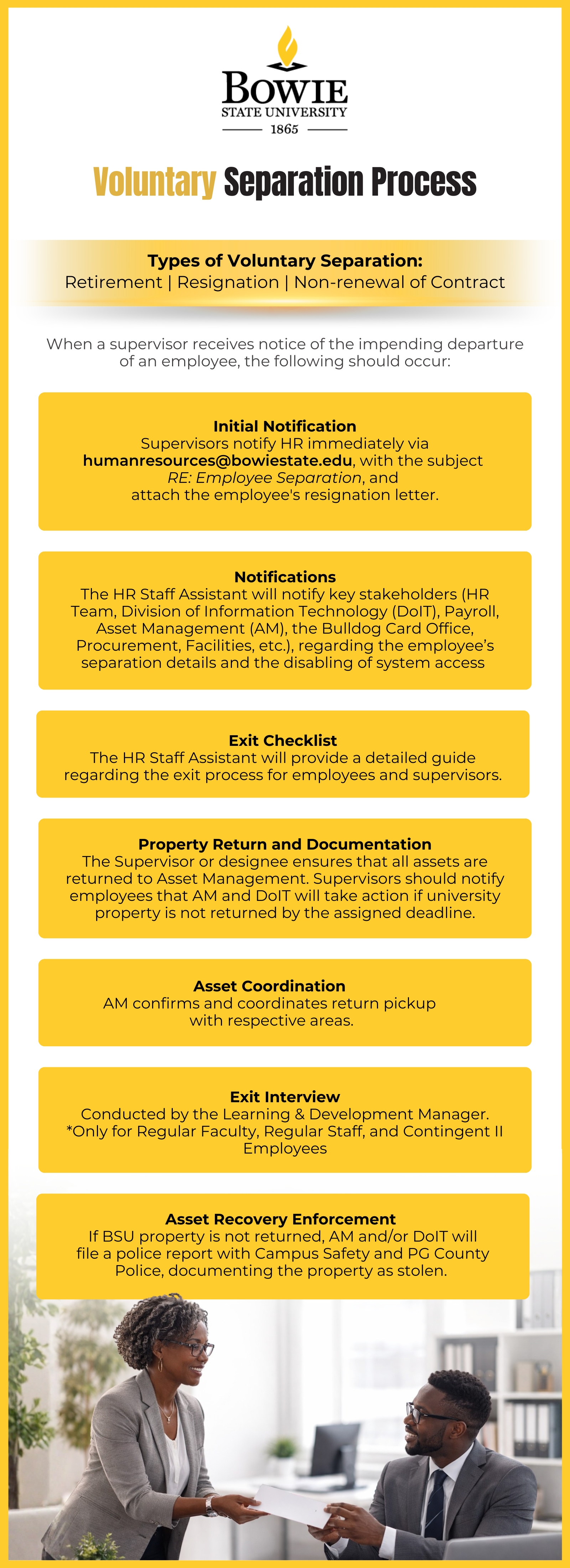 Chart showing steps in voluntary separation