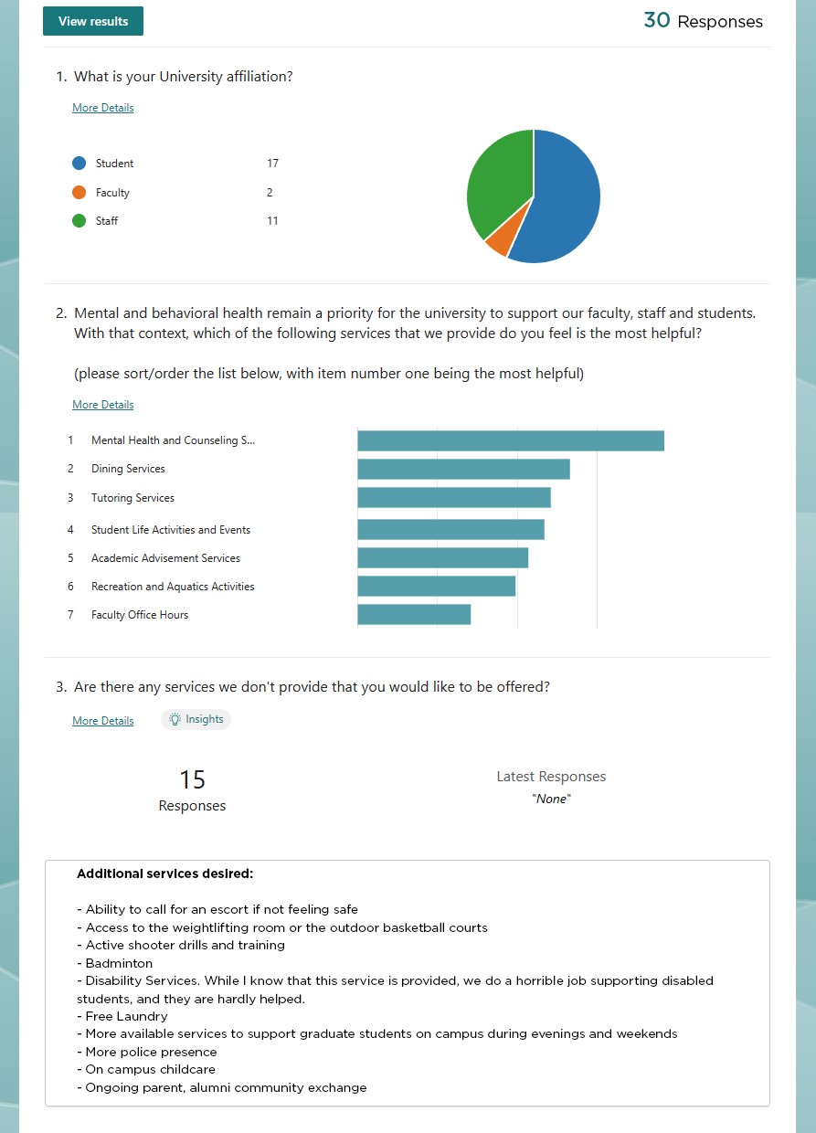 charts showing poll results
